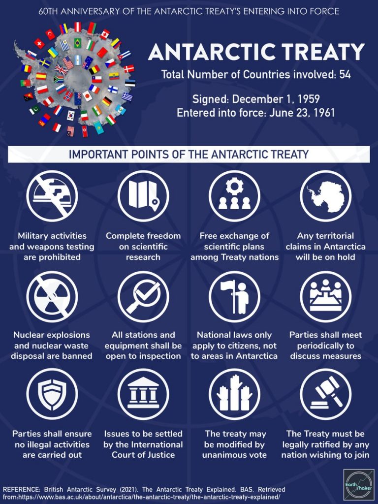 Antarctica-Treaty-Points
