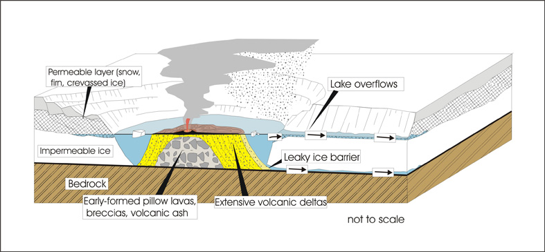 Subglacial Volcanoes of Antarctica