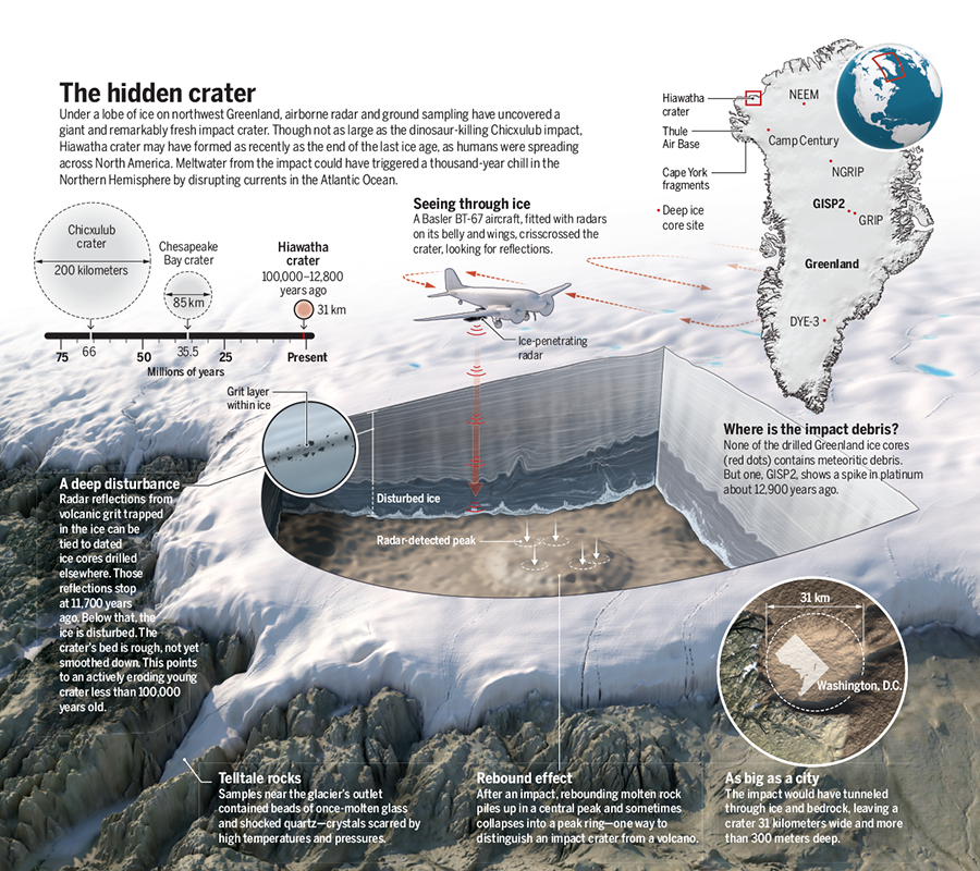 The Hiawatha Impact Crater Facts